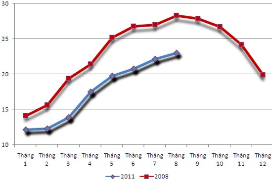 CPI tháng 8 “đủng đỉnh” hạ nhiệt ảnh 1